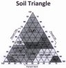 documents_Soil Texture Triangle1 3.jpg