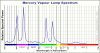 Mercury_Vapour_Lamp_Spectrum.jpg