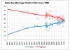 same_sex_marriage_polls_since_1988.jpg