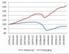 Emerging economies VS. Advanced.jpg