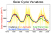 solar-cycle-data.png