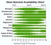 smallnutrientchart.jpg