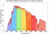 SolarIrradianceSpectrum.jpg