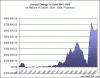 ats57201_DeficitRealDollars1941-2009.jpg.gif