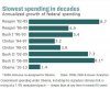 Obama+Spending+chart+2.jpg