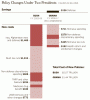 bush v obama spending.gif