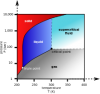 220px-Carbon_dioxide_pressure-temperature_phase_diagram.svg.png