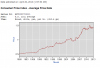 bread price 1980-2013.PNG