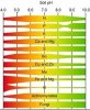 soil_prop_chemistry_pH.jpg