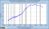 lab part rate 2013 US.png