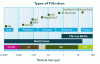 filtration_types1.gif