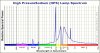 High_Pressure_Sodium_Lamp_Spectrum.jpg