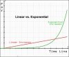 linear-vs-exponential-growth.jpeg