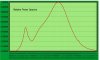 final digitised spectrum cxa3000K 80 cri.JPG