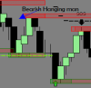 Bearish Hanging Man.PNG