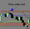 Price spike doji.PNG