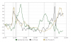 Macrotrends.org_Dollar_Gold_and_Oil_Historical_Chart.png