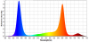 Cree spectrum.png