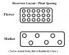 Reservior Layout  Plant Spacing.jpg