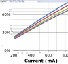 CXA3590 current droop 2.png