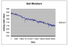 cooltermcut soil moisture.png