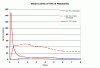 BloodTestProfiles.gif