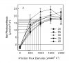 photosynthetic efficiency normalized.jpg