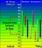 nutrient chart_hydro.jpg