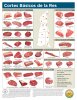 beef-cut-chart-spanish-en-1-728.jpg