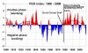 great-global-warming-blunder-pdo-2000-2008-5monavg.jpg