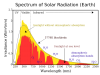 Solar_spectrum_en.svg.png