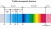 0M-na0911-LED-UV-LightSpectrum-1.jpg