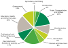 2000px-Gross_Domestic_Product_of_California_2008_(millions_of_current_dollars).svg.png