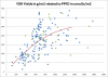 YOR Yields in g-m2 related to PPFD in umol-s-m2.png