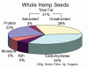 wholehempseeds600.gif