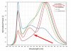 freshFocusRedMeatSpectral PowerDistributionCharacteristics.jpg