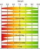 soil_prop_chemistry_pH.jpg