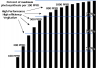 Phtosynthesis Efficiency at PPFD levels.png