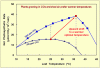 OptimumTemperaturefinal.gif