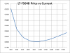 LT-F564B Price vs Current.png