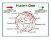 Mulders-Chart-300x238.jpg