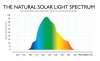 The-Natural-Solar-Light-Spectrum.jpg