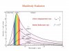 Blackbody+Radiation+Wien’s+displacement+law+_+Stefan-Boltzmann+law+_.jpg