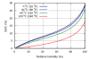 300px-Hailwood-Horrobin_EMC_graph.svg.png