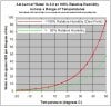 Relative-Humidity-Graph-e1367505504127.jpg