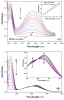 a-UV-absorption-spectra-of-DNA-with-various-concentrations-of-curcumin-Inset-comparison.png