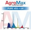 AgroMax-Spectrum-Pure-Veg-UV-T5-Lamp.jpg