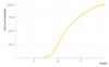 18-6-light-schedule-cumulative.png