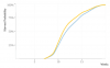 18-6-light-schedule-autoflowering-cumulative.png