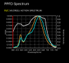 ppfd_spectrum_normalized-2.png